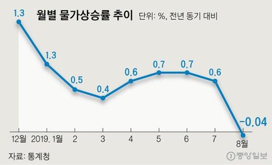 중앙일보