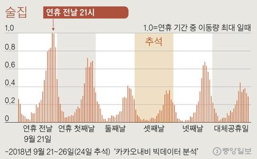 중앙일보