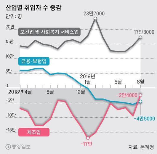 중앙일보