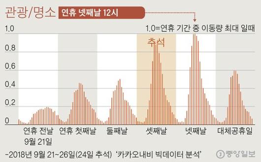 중앙일보