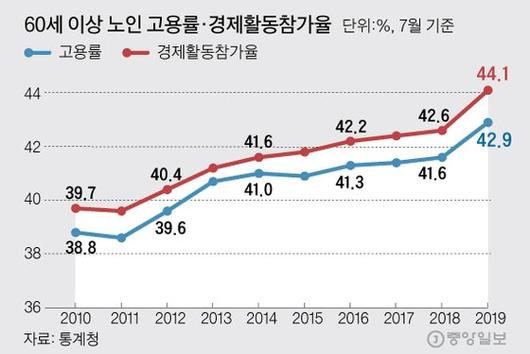 중앙일보