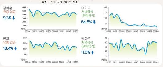 중앙일보