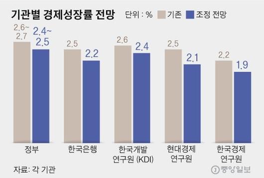 중앙일보