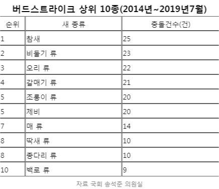 중앙일보