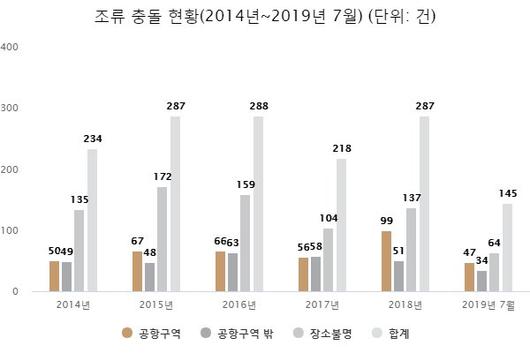 중앙일보