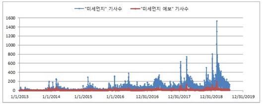 중앙일보