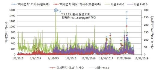 중앙일보