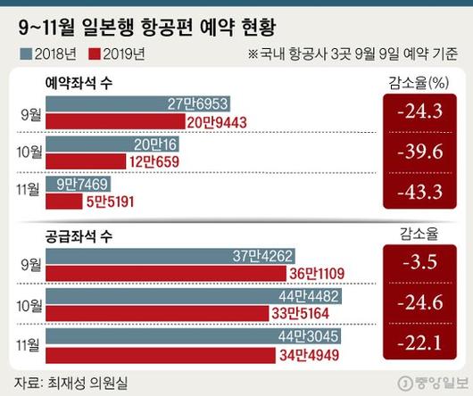 중앙일보