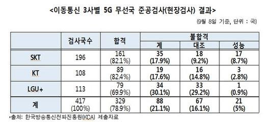 중앙일보