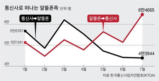 중앙일보