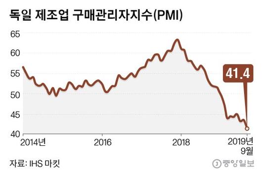 중앙일보