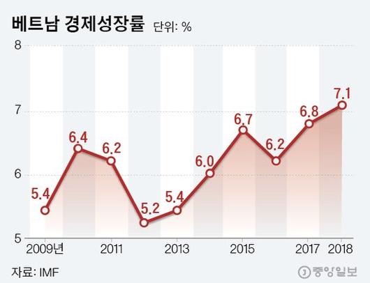 중앙일보