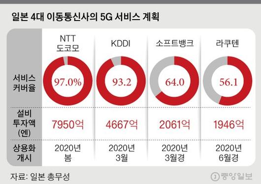 중앙일보