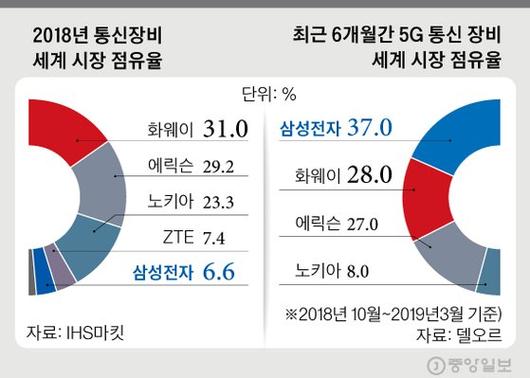 중앙일보