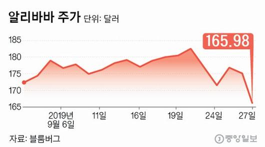 중앙일보