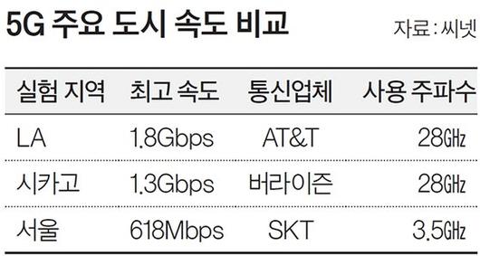 중앙일보