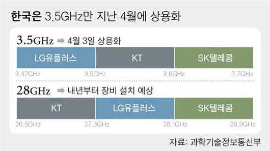 중앙일보