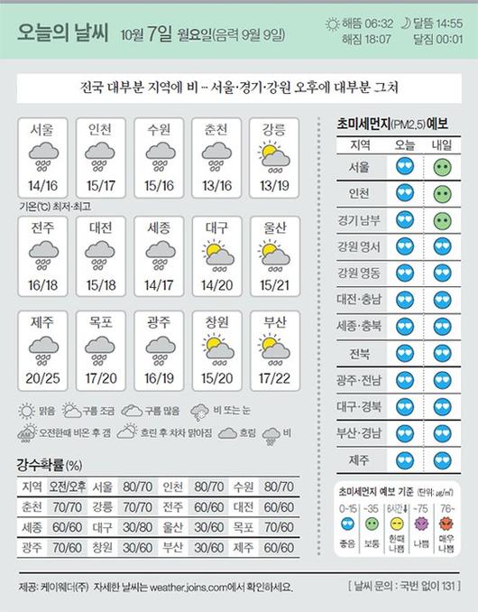 중앙일보