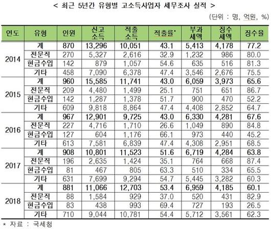 중앙일보