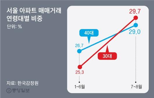 중앙일보