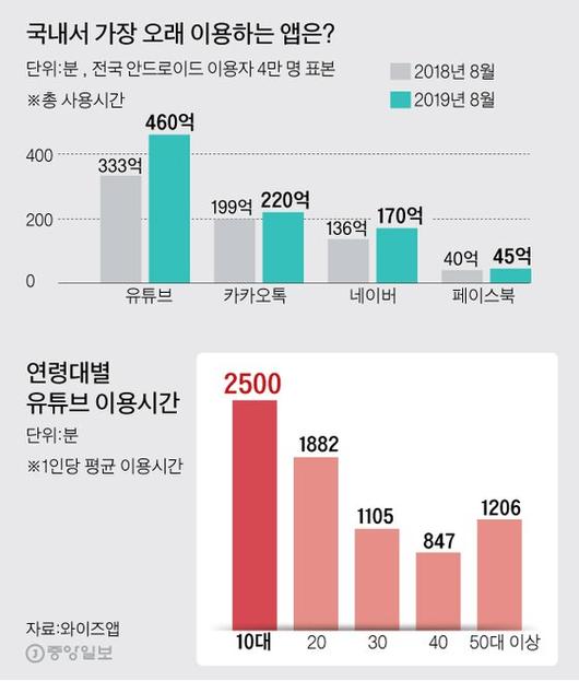 중앙일보