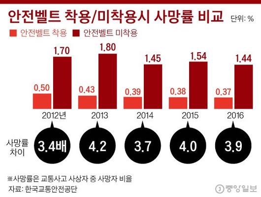 중앙일보