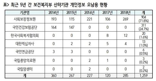 중앙일보