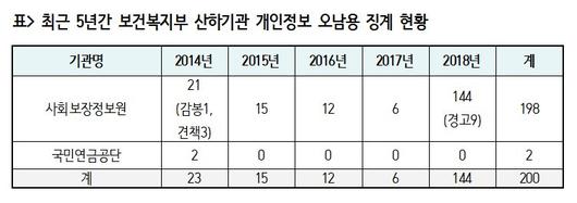 중앙일보