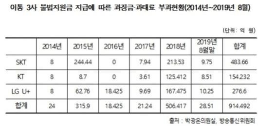 중앙일보