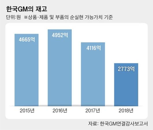 중앙일보