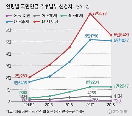 중앙일보