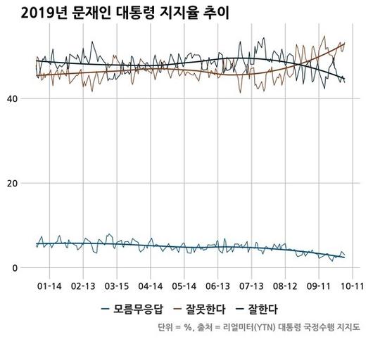 중앙일보