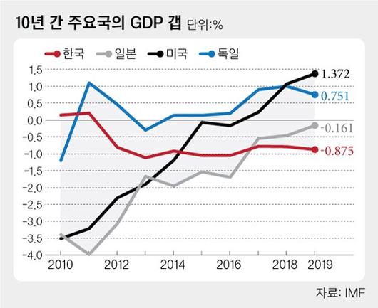 중앙일보