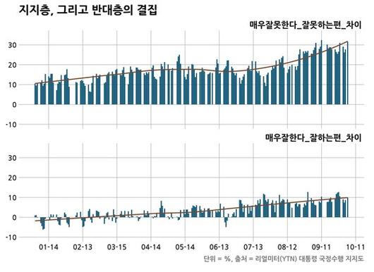 중앙일보