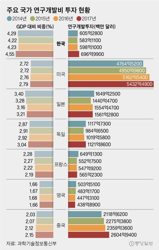 중앙일보