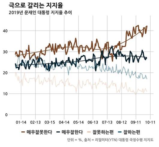 중앙일보