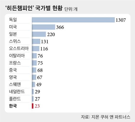 중앙일보