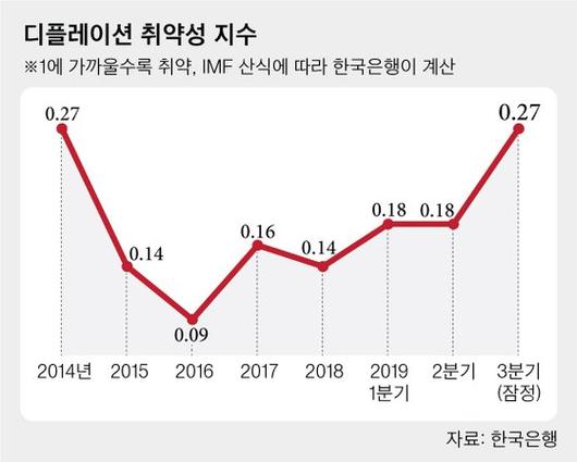 중앙일보