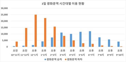 중앙일보