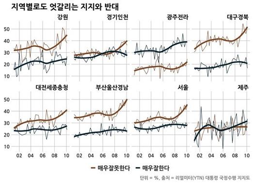 중앙일보