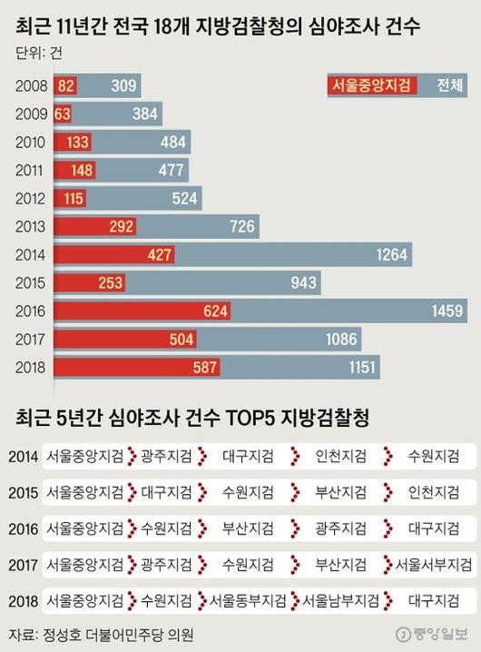 중앙일보