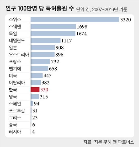 중앙일보