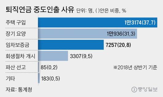 중앙일보