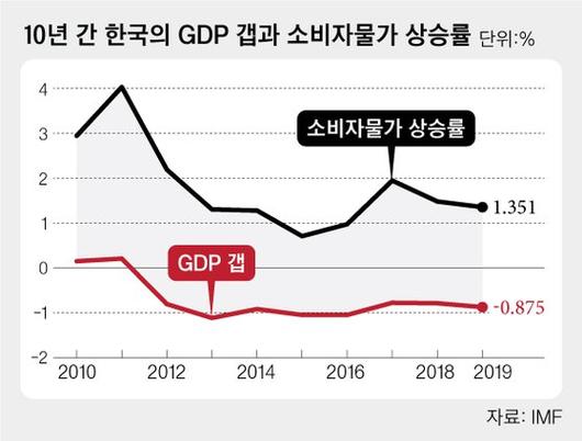 중앙일보