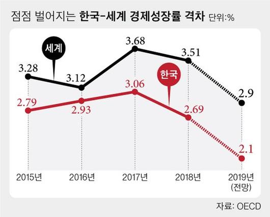 중앙일보