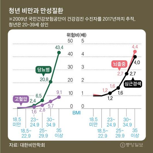 중앙일보