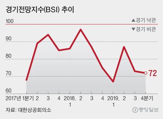 중앙일보