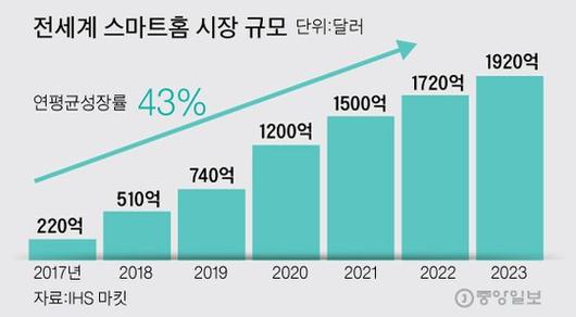 중앙일보