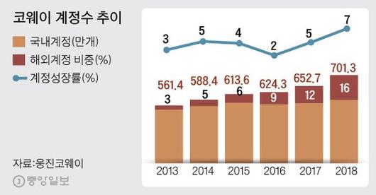 중앙일보