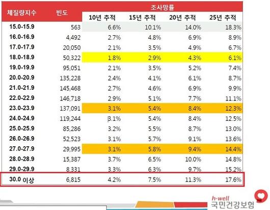 중앙일보